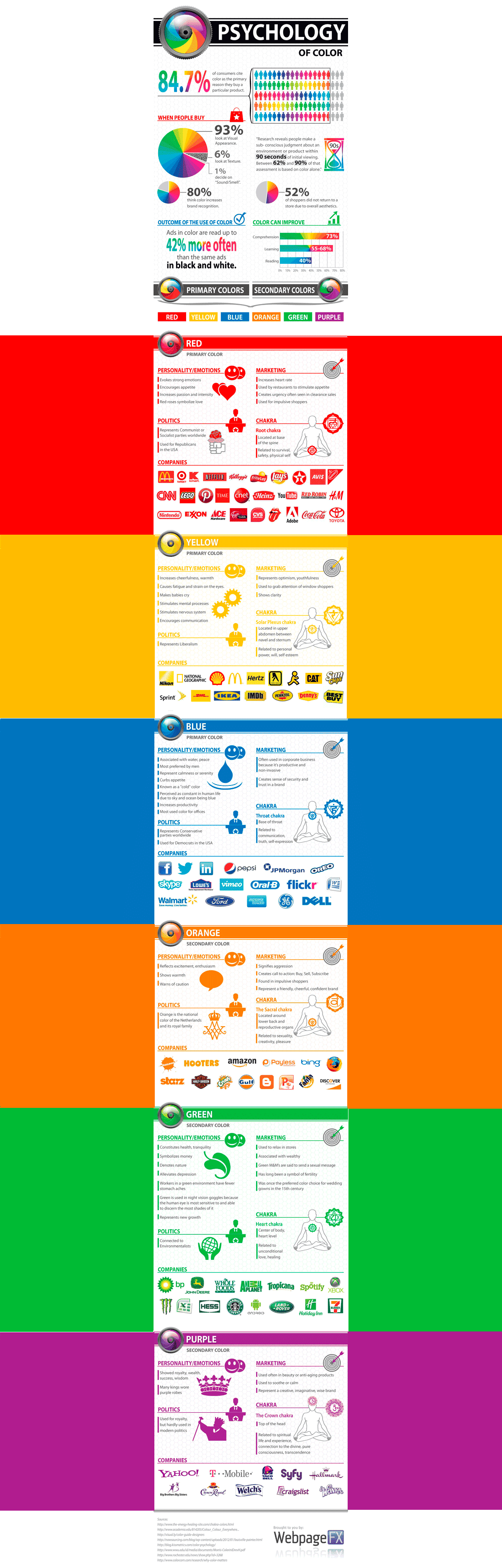 Infografía psicología del color